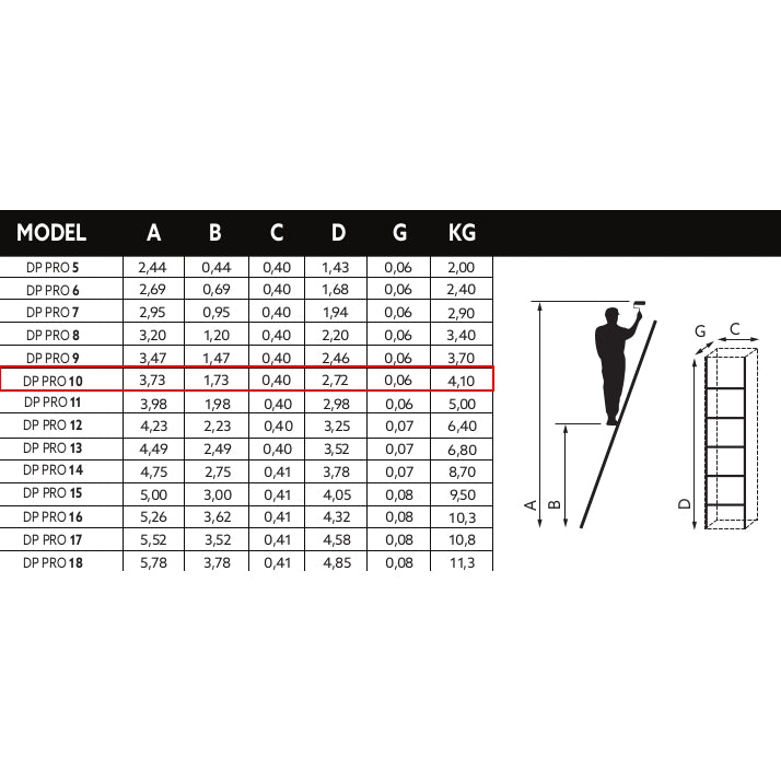 Aluminijumske merdevine 1x10 jednodelne Microcer