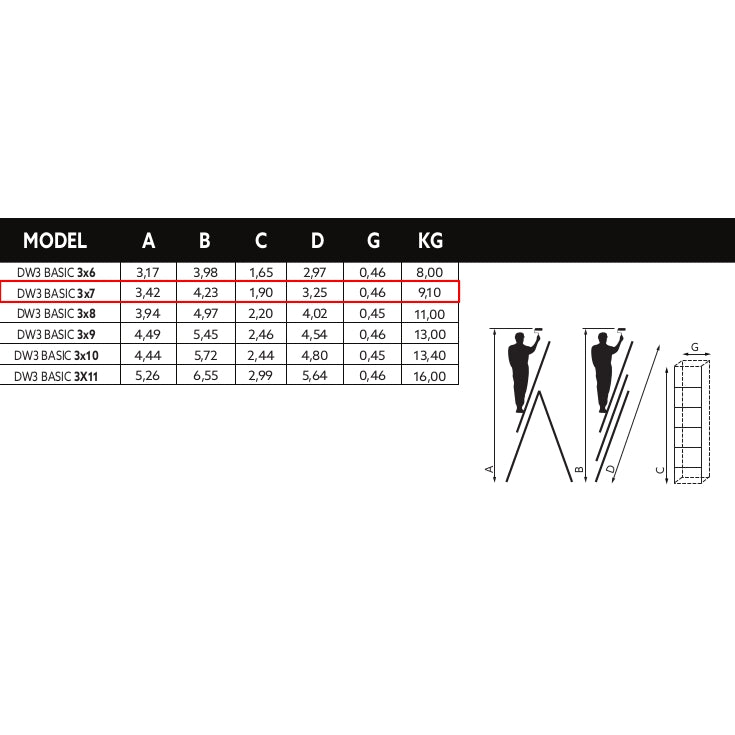 Aluminijumske merdevine 3x7 trodelne Microcer