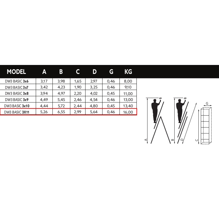 Aluminijumske merdevine 3x11 trodelne Microcer