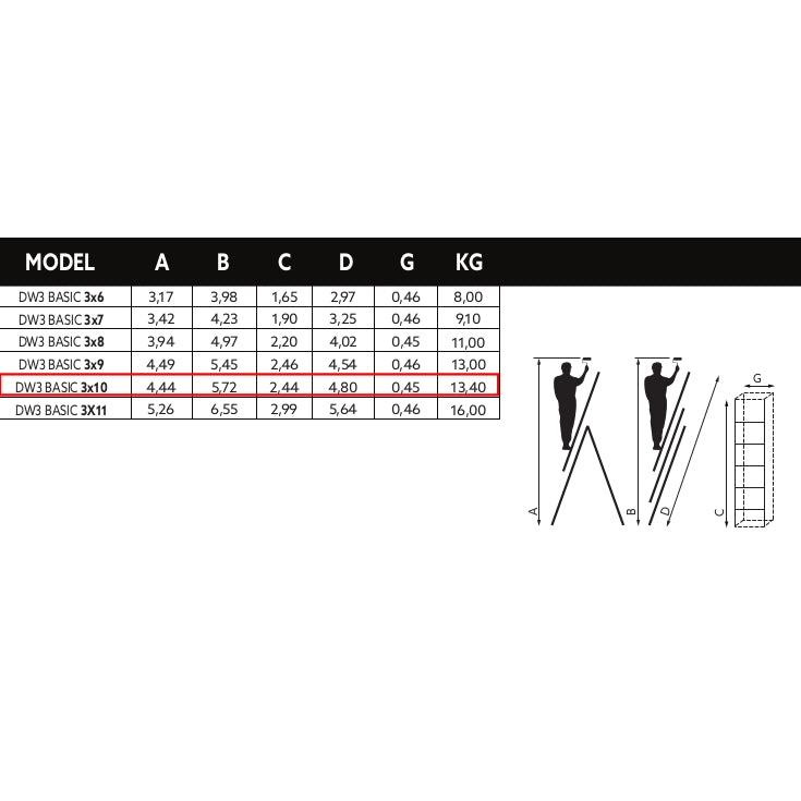 Aluminijumske merdevine 3x10 trodelne Microcer