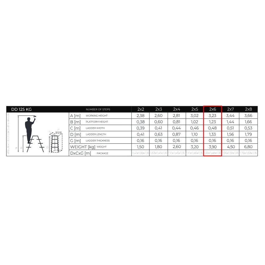 Merdevine 2 Stepenila Merdevine stepenaste 2x6 Microcer | Aluminijumske merdevine za ...